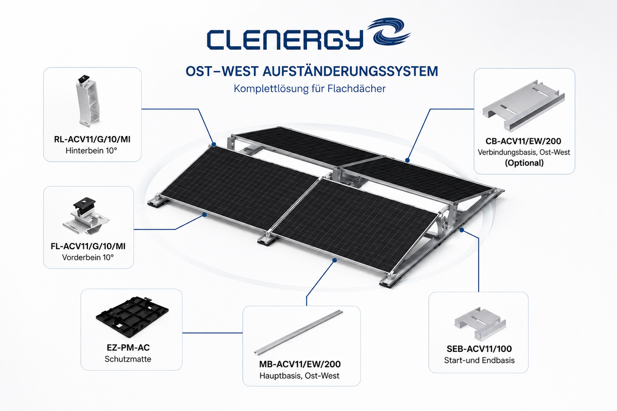 Clenergy Ascent 1.1 PV-ezRack Flachdach Unterkonstruktion