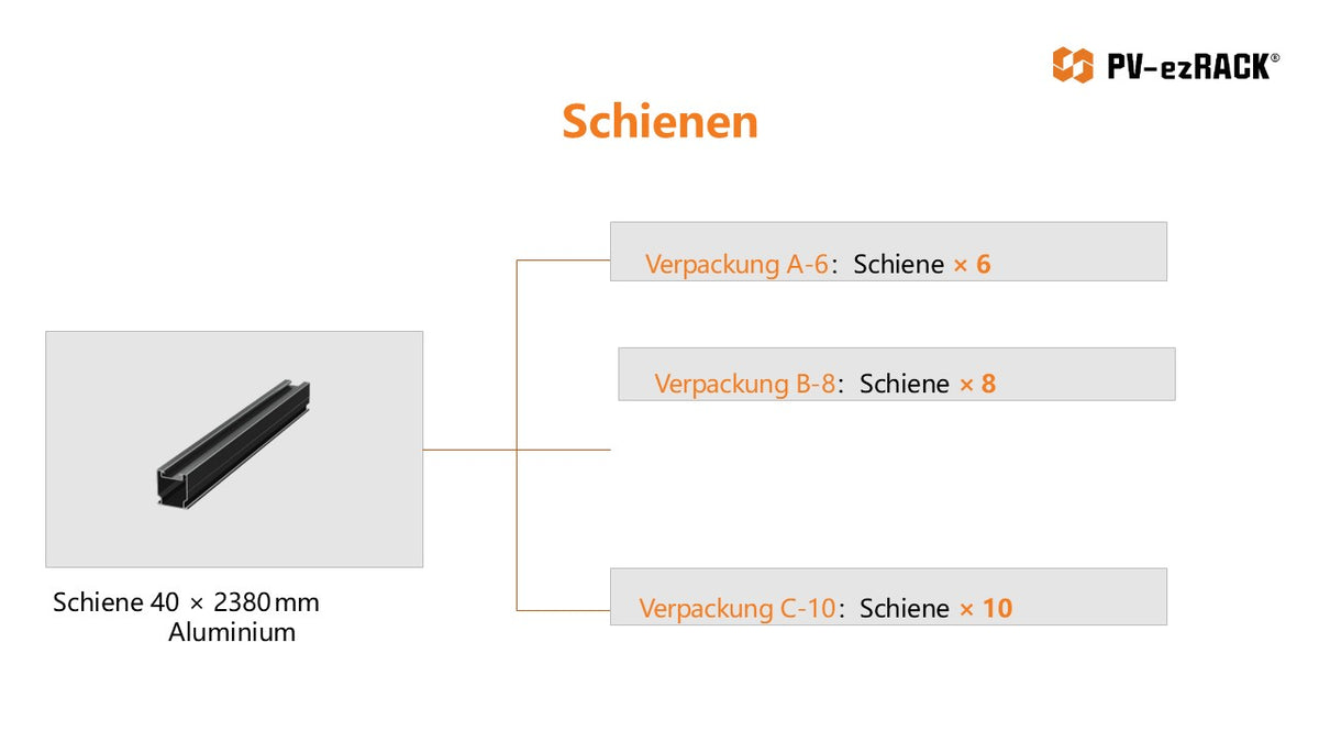 Clenergy SolarRoof Pro 2.0 PV-ezRack Schrägdach Unterkonstruktion - Pesasun Großhandel