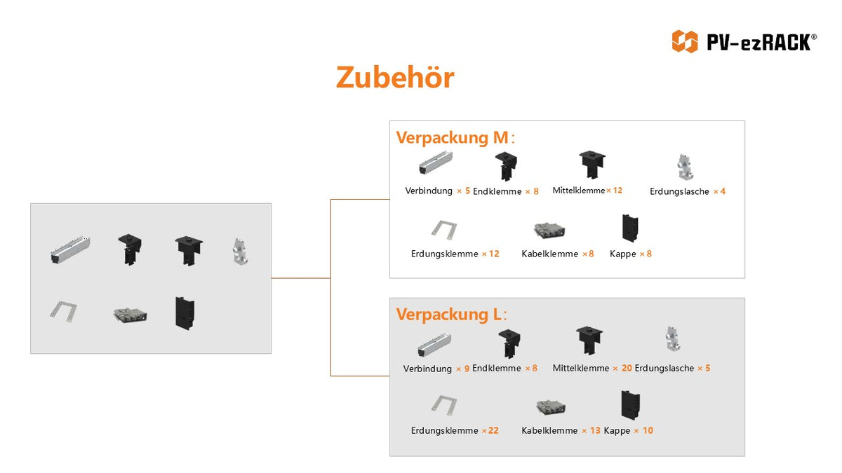 Clenergy SolarRoof Pro 2.0 PV-ezRack Schrägdach Unterkonstruktion - Pesasun Großhandel